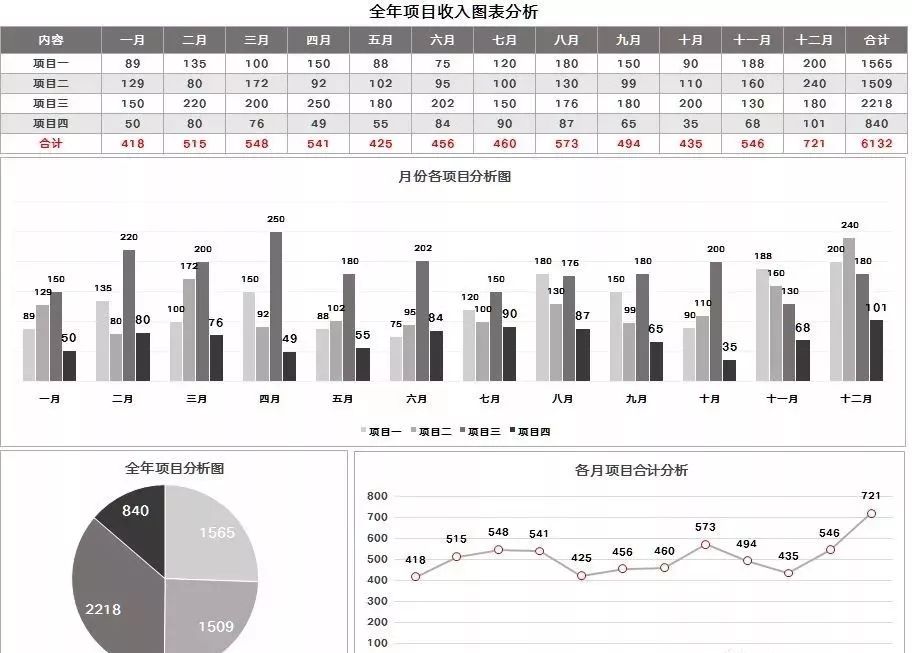 资料:hr必会图表大全(12种共计248个图表模板,含做图思路)