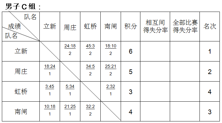 蓝球排名_东京奥运会蓝球排名(3)