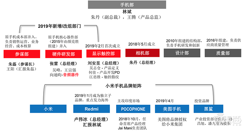 万字报告深度复盘阿里小米京东美团崛起之密附下载智东西内参