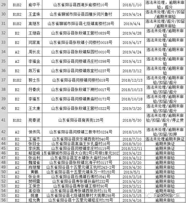 阳谷人口_阳谷县最新批企业拟批准退休人员公示了 快看看有谁(2)