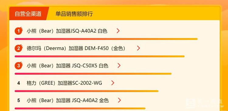 [排行]：2023年最受欢迎的智能家电品牌排行榜