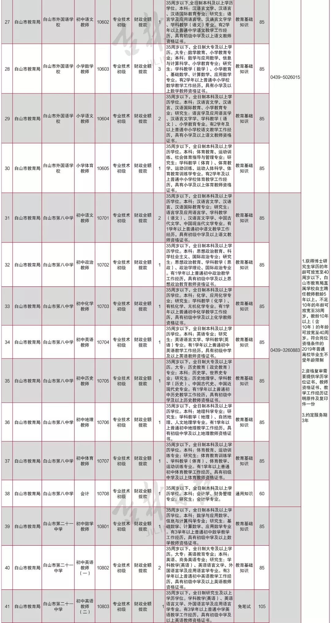白山市事业单位招聘工作人员85人(附岗位表)