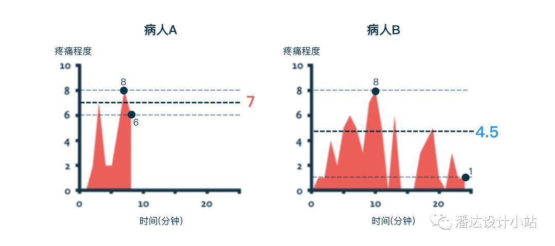 用户需求洞察：产品设计中有哪些心理学现象？