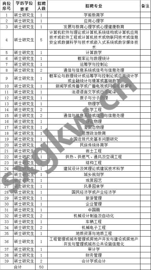 吕梁学院2019年聘用制教师校园招聘公告(50人)||附职位表