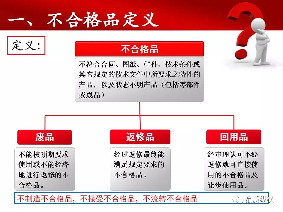 关于不合格品控制有话要说附ppt课件