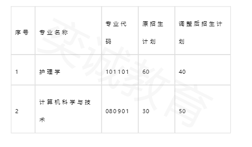 武汉人口增减_武汉人口分布图(3)