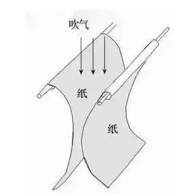 【hvac】伯努利原理:不仅重要,还如此有趣,绝对脑洞大