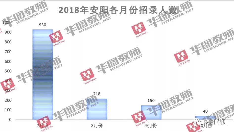 安阳人口数量_安阳学院