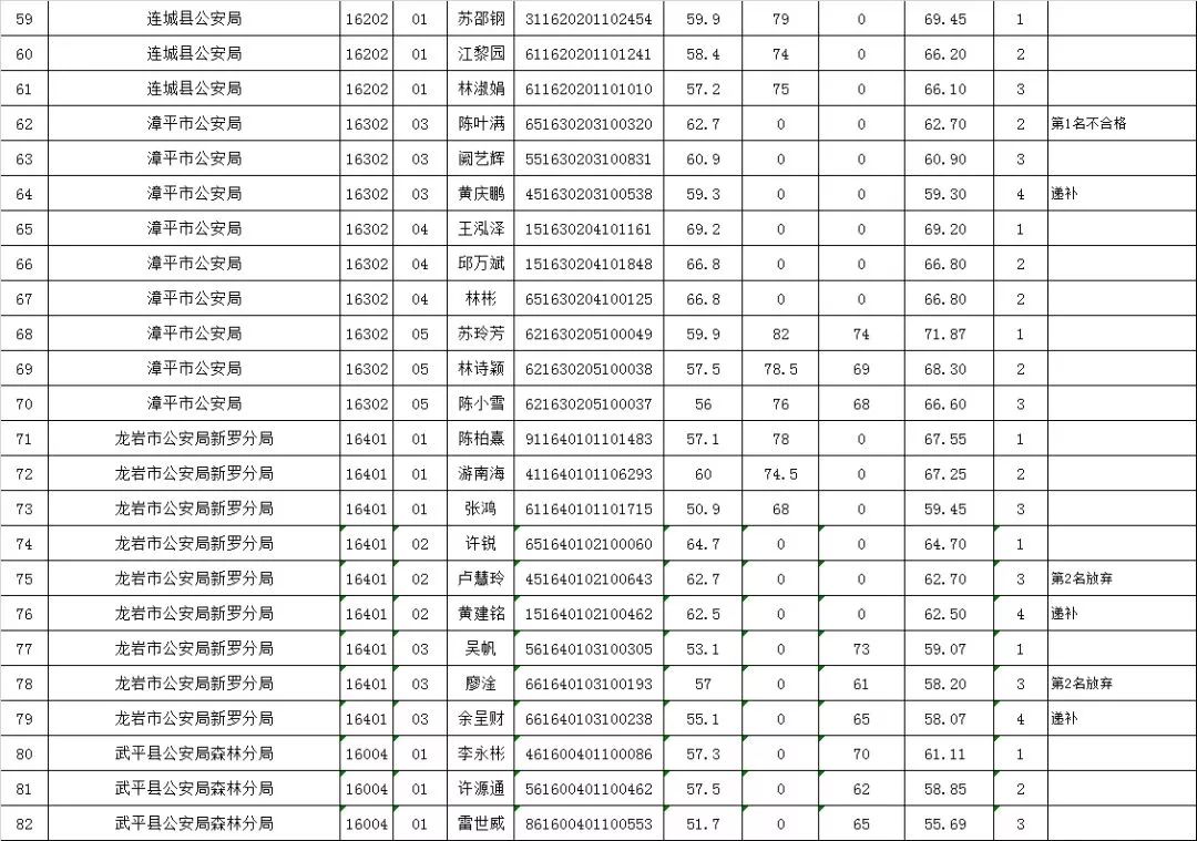 龙岩人口排名_龙岩地图