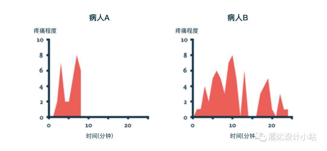 用户需求洞察：产品设计中有哪些心理学现象？