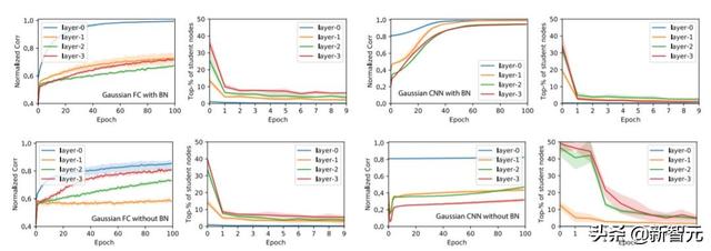 田渊栋团队新作:模型优化算法和泛化性能的统