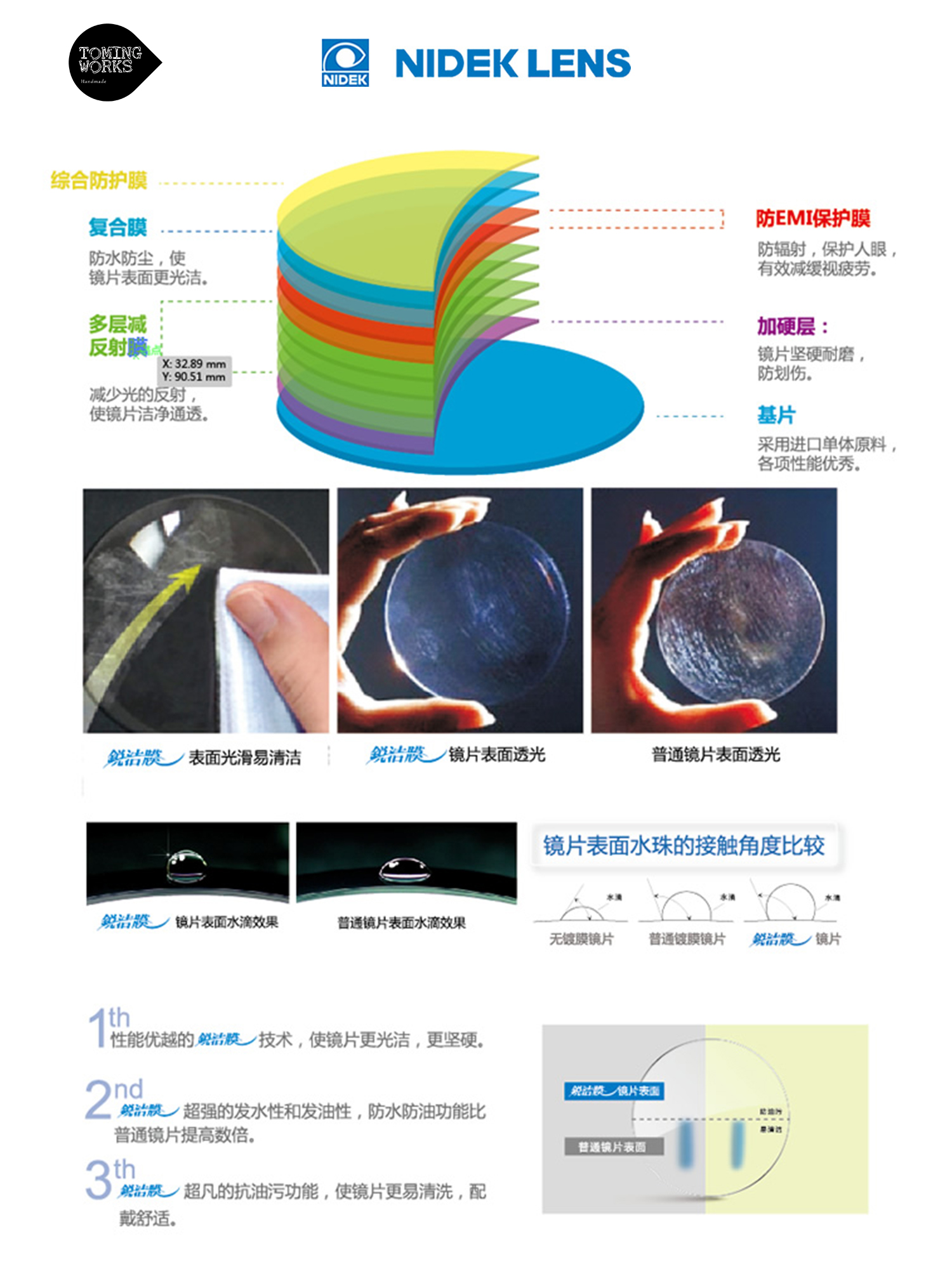 为什么没有1.50折射率的镜片 8e4c9d1ae2ff46f1be694bde4ea1373f.jpeg