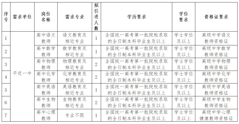 平定招聘_一波好工作来啦 平定县公开招聘116名事业单位工作人员(5)