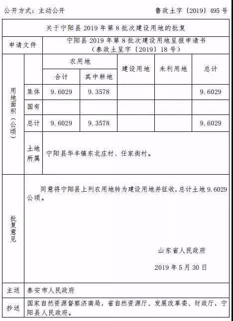 新泰市汶南镇东周村人口_新泰市宫里镇汶城村