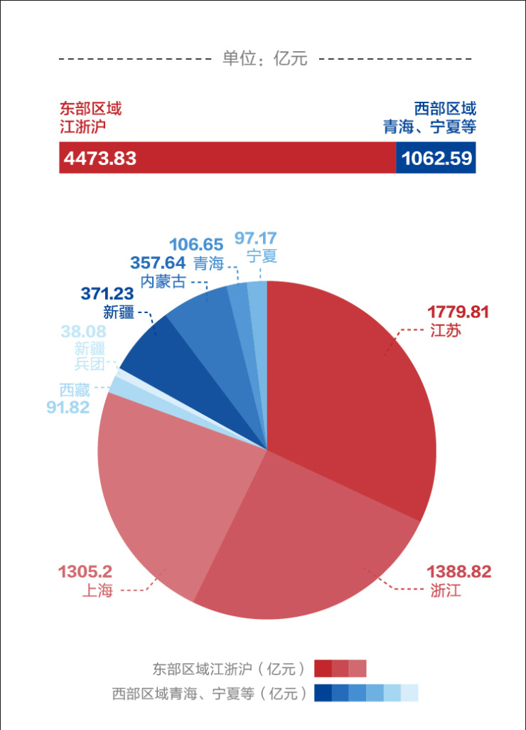 公积金人口_公积金贷款图片