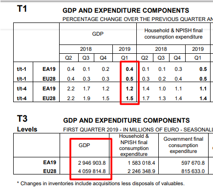 2020年欧盟各国GDP_2020欧盟GDP独一份增长