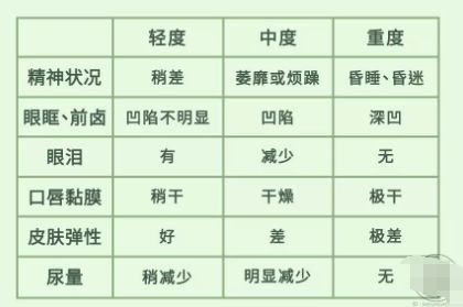                     夏季孩子腹泻高峰期！教你1招，不喝药也能好！