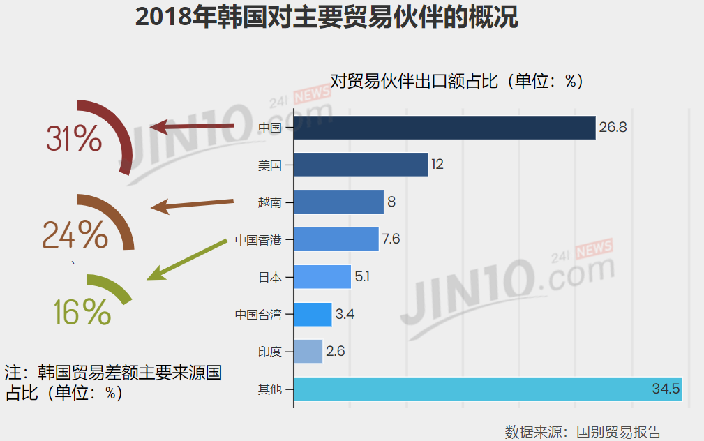 第一季度韩国gdp_韩国第一美女(3)