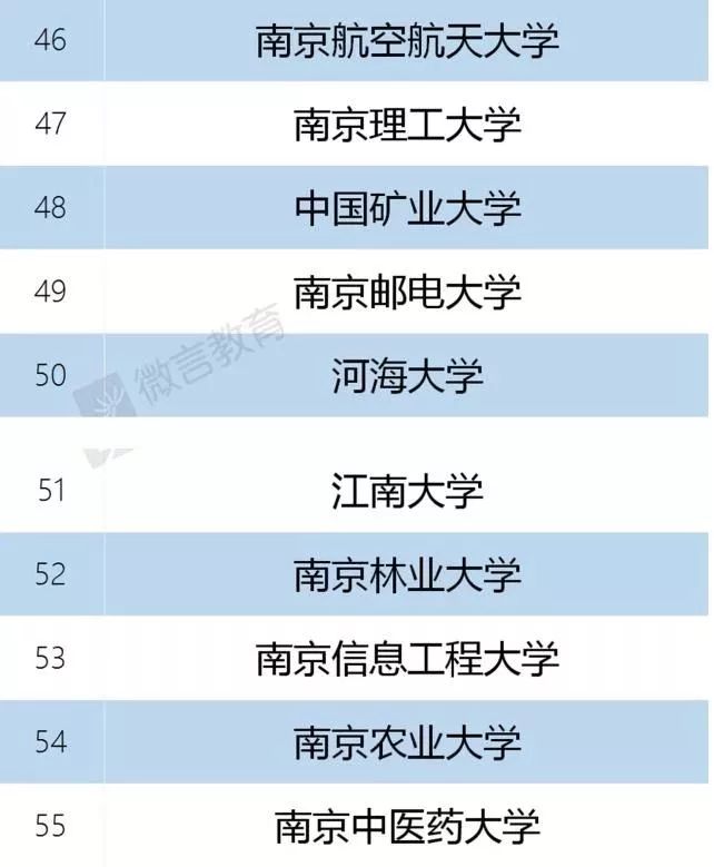 南京师范大学南京农业大学,南京中医药大学,南京林业大学,南京信息