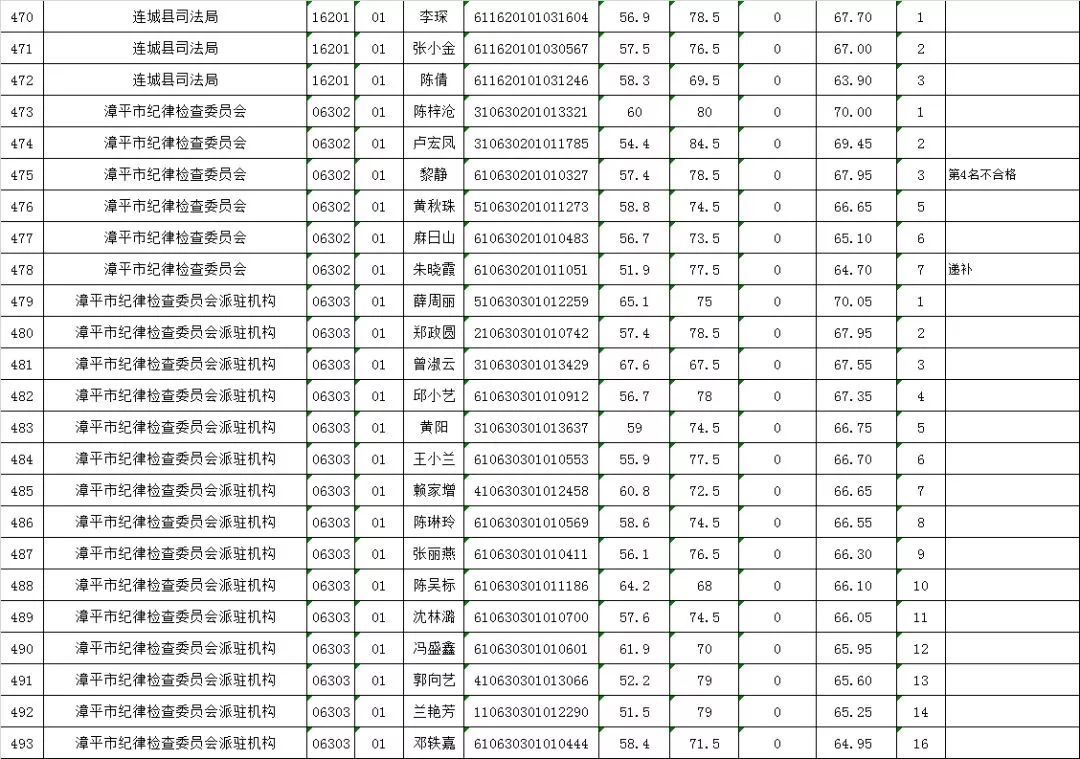 龙岩人口排名_龙岩地图(2)