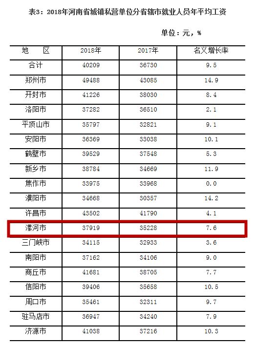 2018年各省就业人口数据_全国各省人口统计图(2)