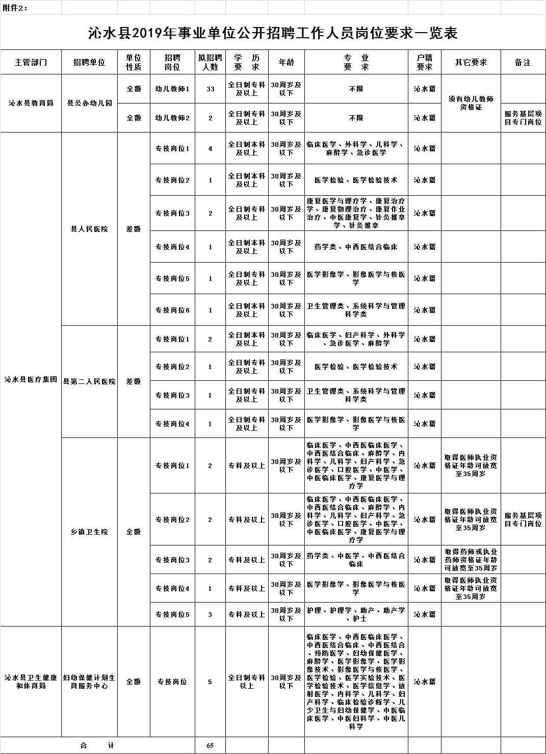 沁水县人口_沁水10男1女被曝光(3)