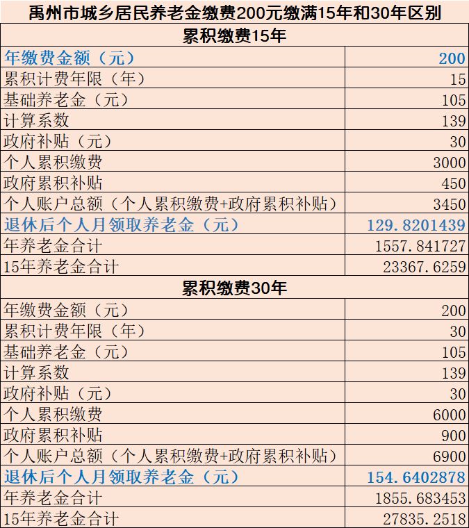 农村人口缴10000元能领多钱_开远哪里能领健康娃娃