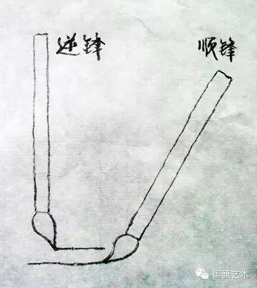 【国画技法】传统山水画用笔技法图文详解