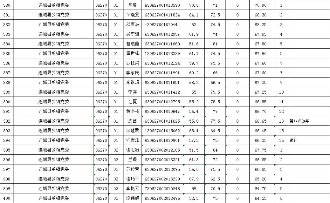 龙岩人口排名_福建人口,终于有准数啦 快来看看龙岩的人数排第几