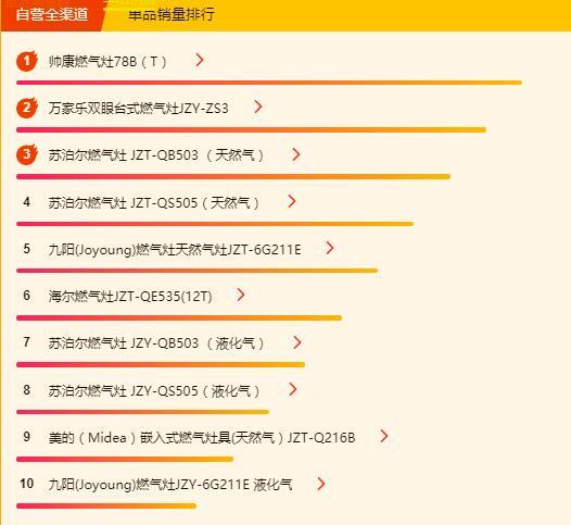 油烟机销量排名_清洗油烟机图片(2)