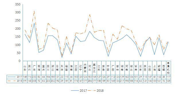 中国2019人口数量_2019中国人口总数是多少 中国人口年龄段分布特点(3)