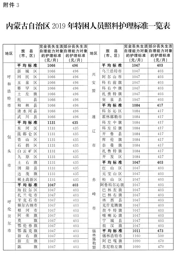 内蒙古贫困人口_池州日报社多媒体数字报(2)