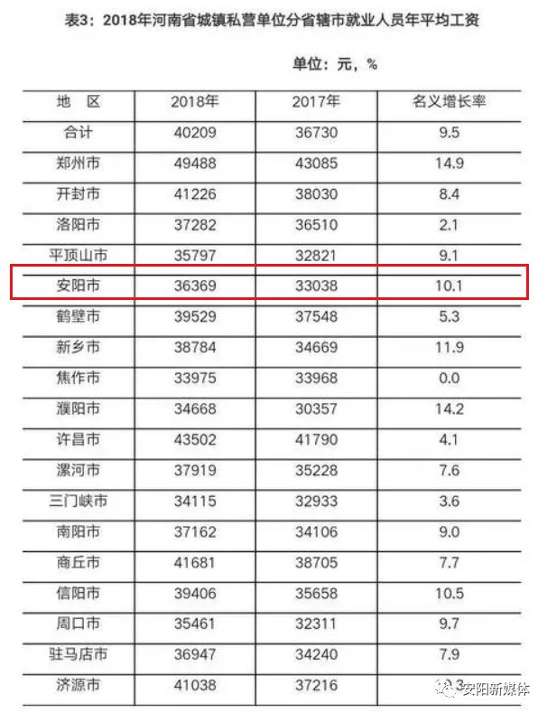 安阳人均收入_安阳师范学院(3)