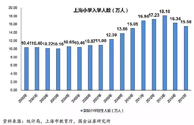 人上海人口数_上海一家人(3)