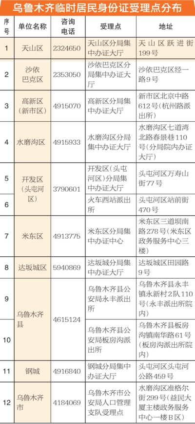 新疆人口情况(2)