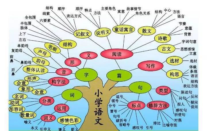 成语文期什么_语文手抄报