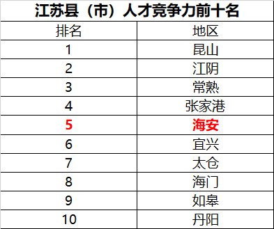 人口素质排名_人口十强城市 新格局 成都首破2000万,西安郑州晋级(3)