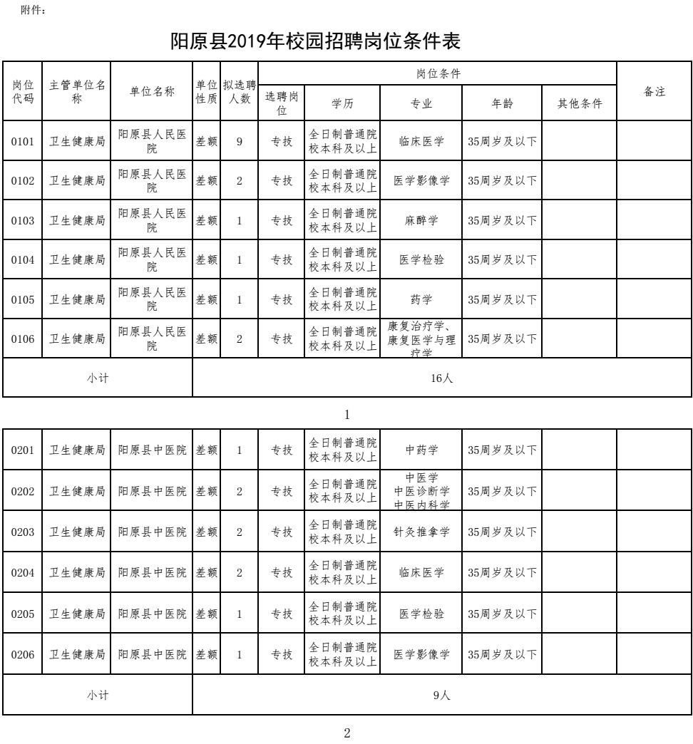 阳原县人口_阳原县第一美女(3)