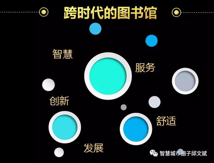 智慧图书馆ai服务系统解决方案ppt