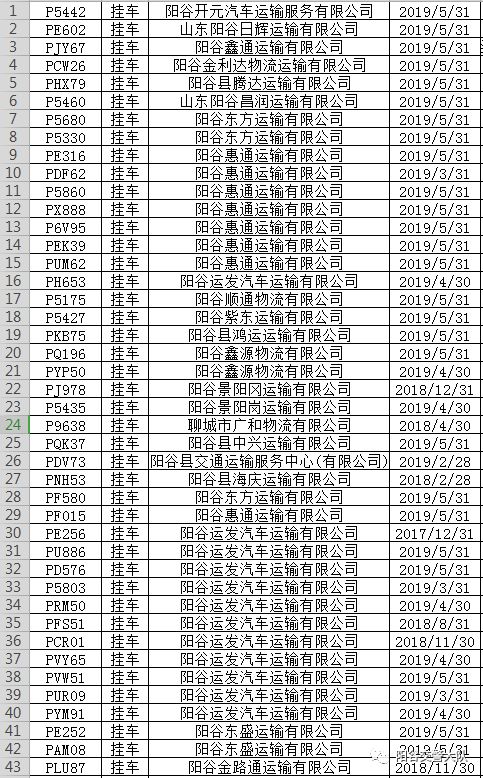 阳谷人口_阳谷县最新批企业拟批准退休人员公示了 快看看有谁(2)