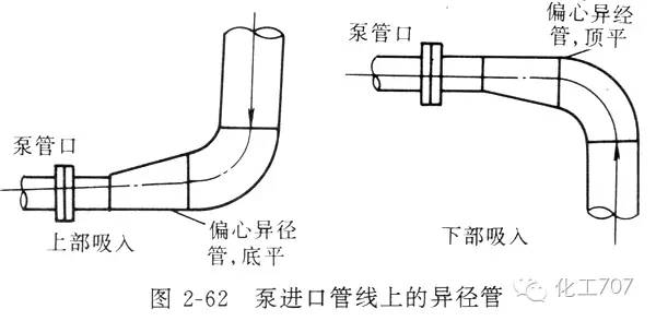 永停滴定法怎么搭装置_老师怎么画(2)