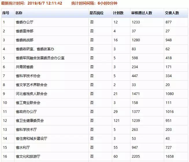 发货人口数_人口普查