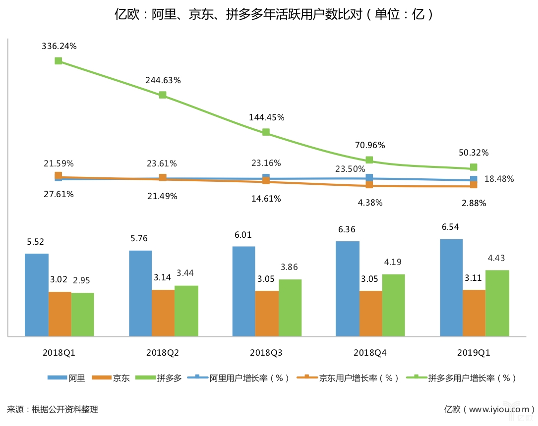 京东人口数据_京东logo图片