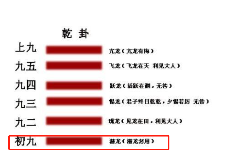 如周易的坤卦,静下心来静静的等待即可考学的学生如此,就如周易的乾卦