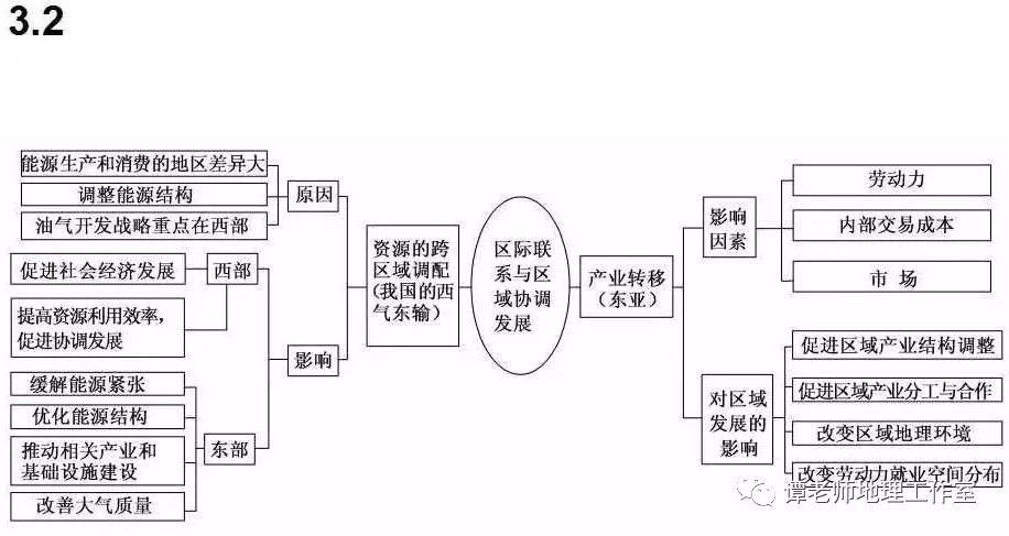 人口思维导图_2019届高三二轮思维导图微专题二十一 人口数量变化