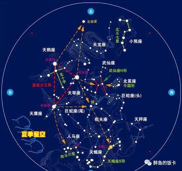 夜空星象也逐渐变成夏季星空