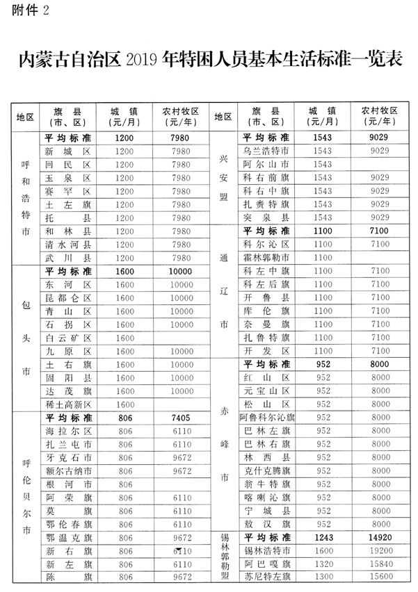 2021年现有贫困人口多少_利津县多少人口