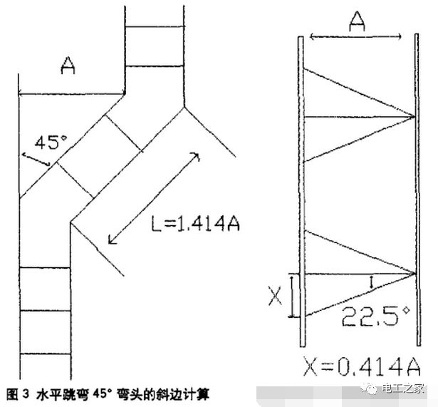 桥架制作图解教程全套,让所有的水电工都很容易学会做桥架弯头