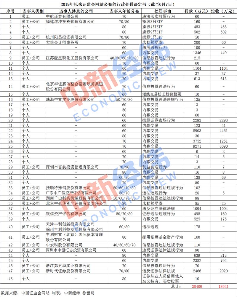 买卖证券计入GDp_二手车买卖(3)