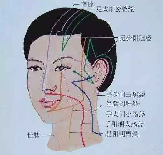 【护肤】为什么一次面部拨筋,能同时解决排毒,淡斑,瘦脸,抗衰.